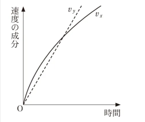 解答選択肢の画像