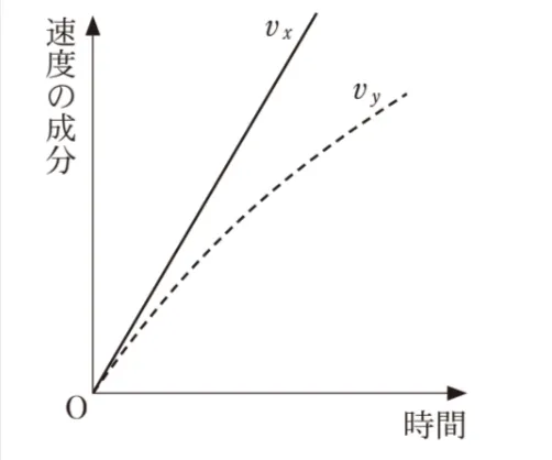解答選択肢の画像