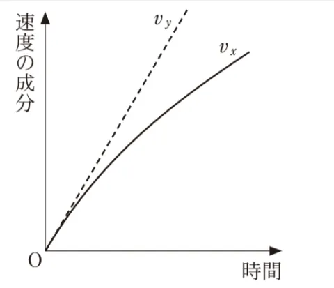 解答選択肢の画像