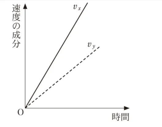 解答選択肢の画像