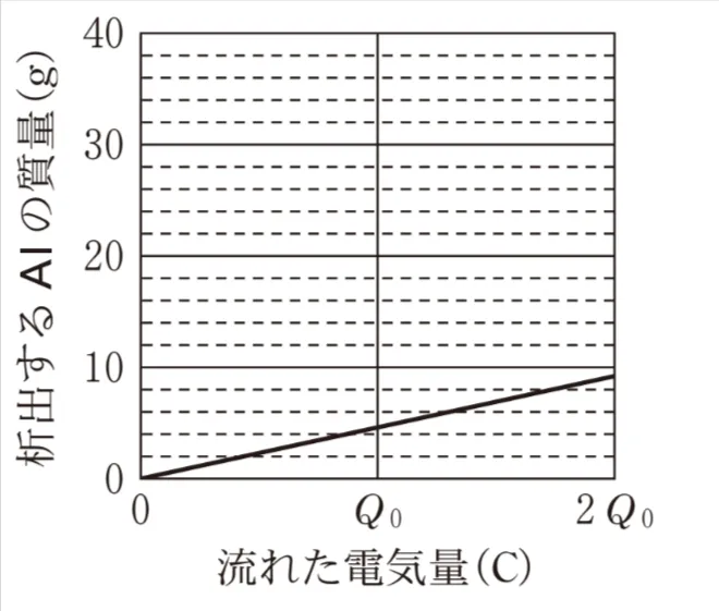 解答選択肢の画像
