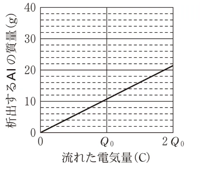 解答選択肢の画像