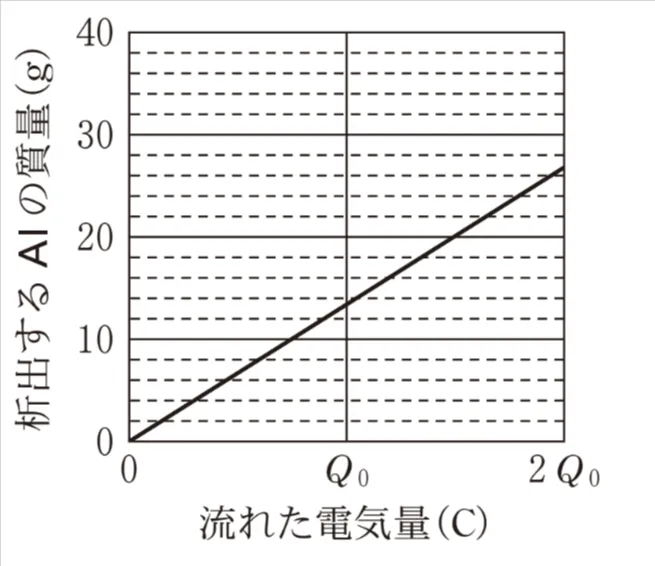 解答選択肢の画像
