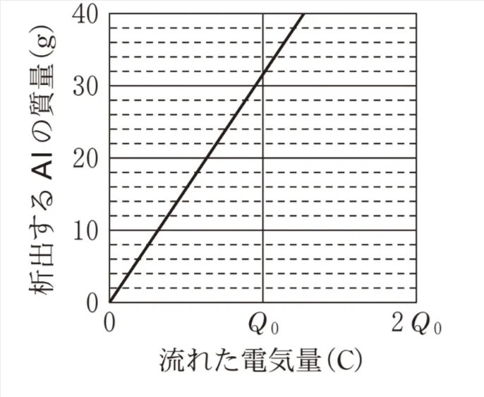 解答選択肢の画像