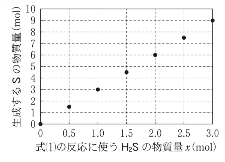 解答選択肢の画像