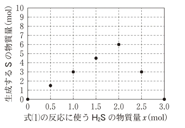 解答選択肢の画像