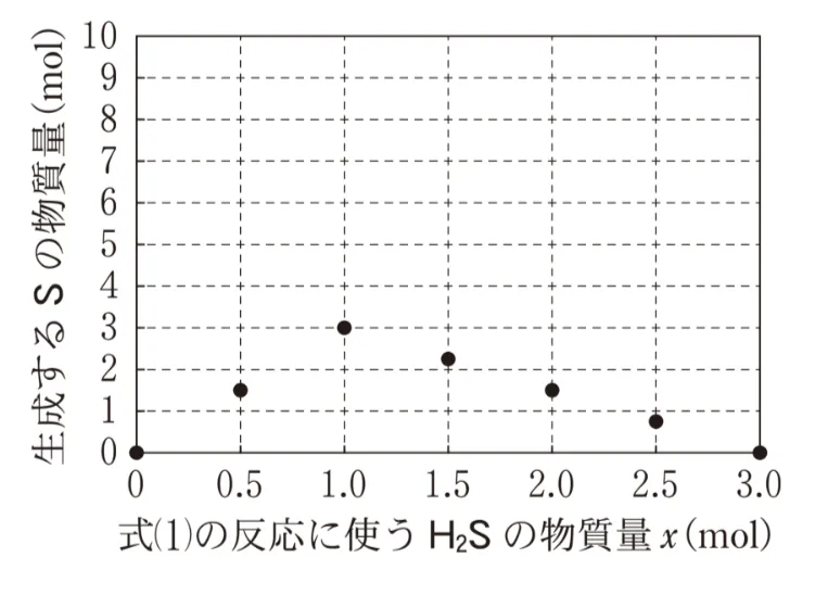 解答選択肢の画像