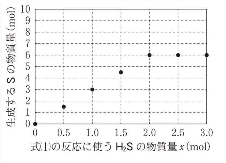 解答選択肢の画像
