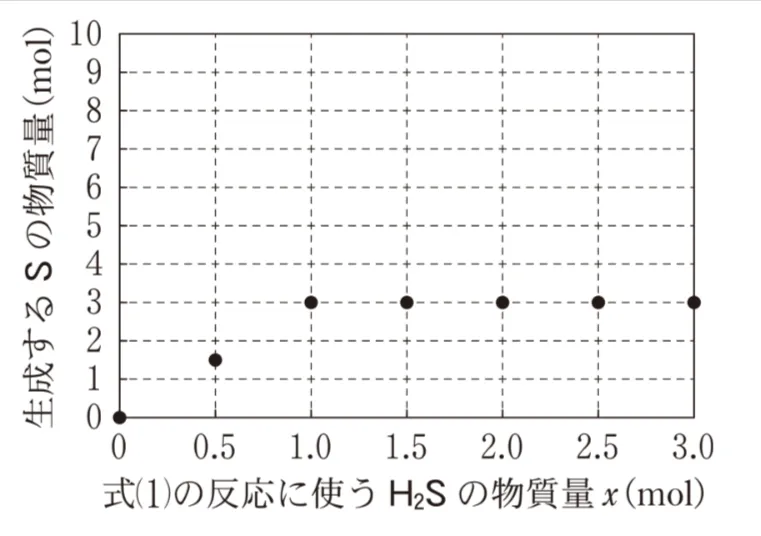 解答選択肢の画像