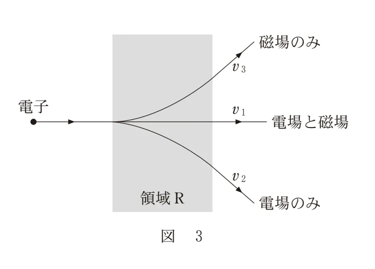問題文の画像