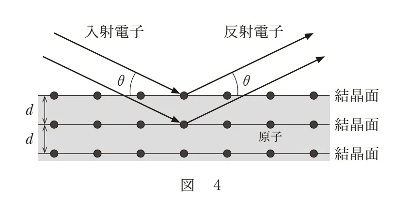 問題文の画像