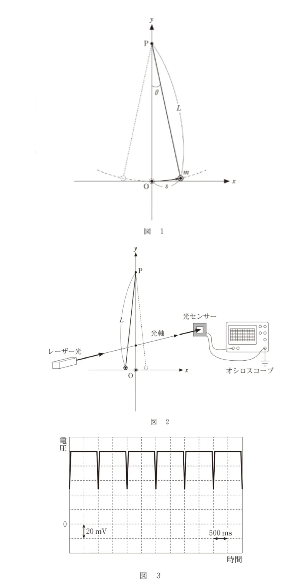 問題文の画像