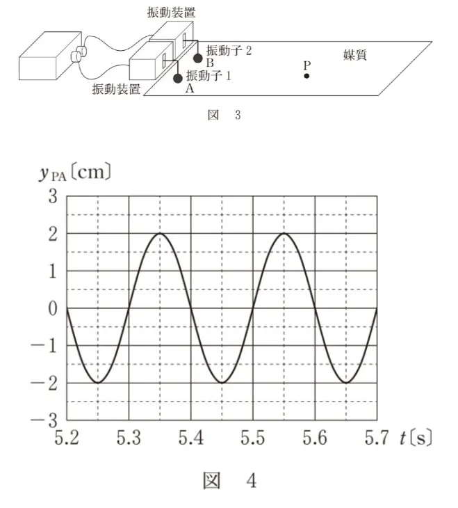 問題文の画像