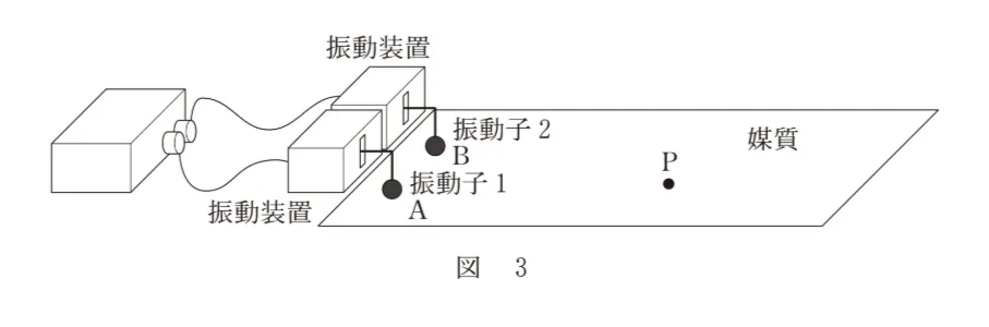問題文の画像