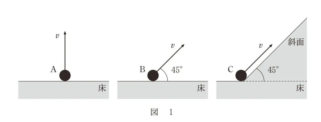 問題文の画像