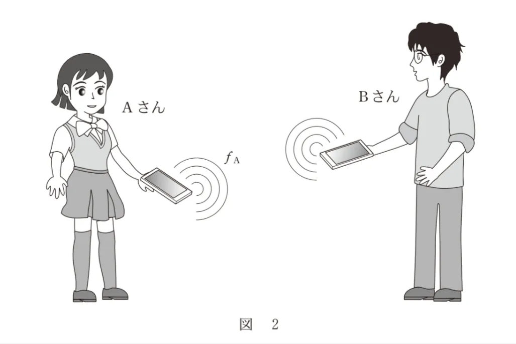 問題文の画像