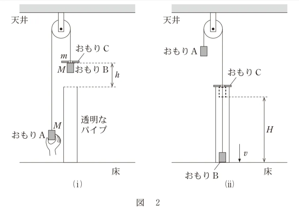 問題文の画像