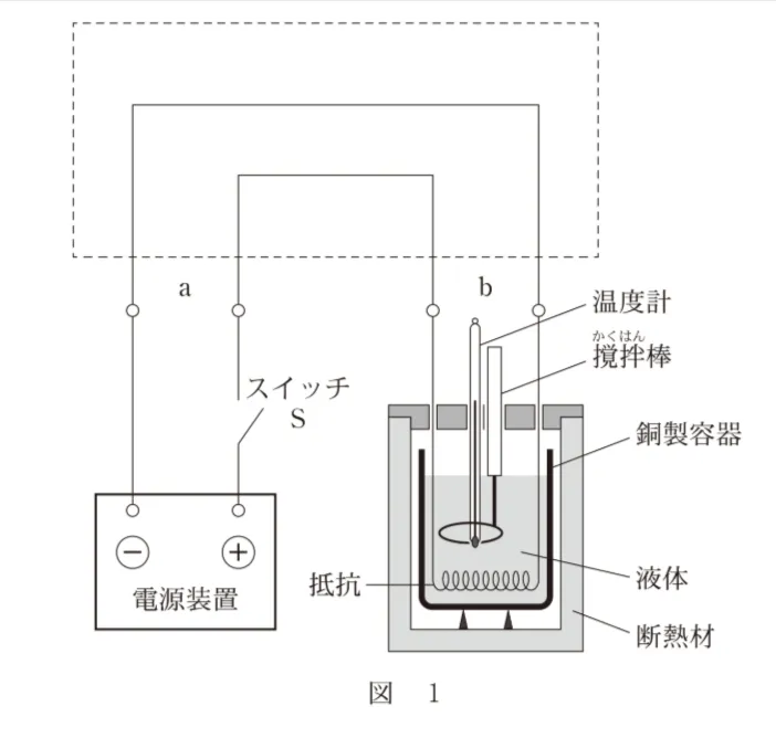 問題文の画像