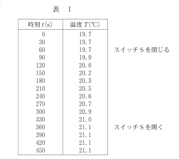 問題文の画像