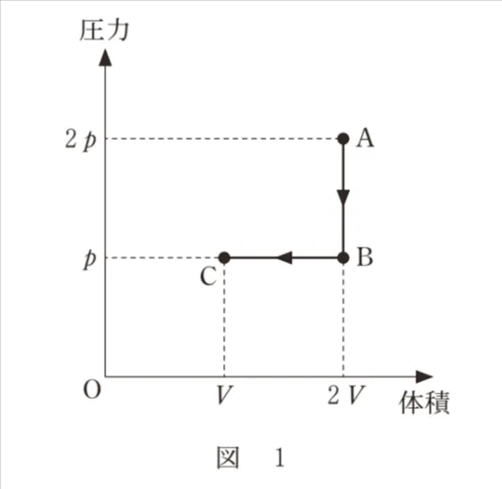 問題文の画像