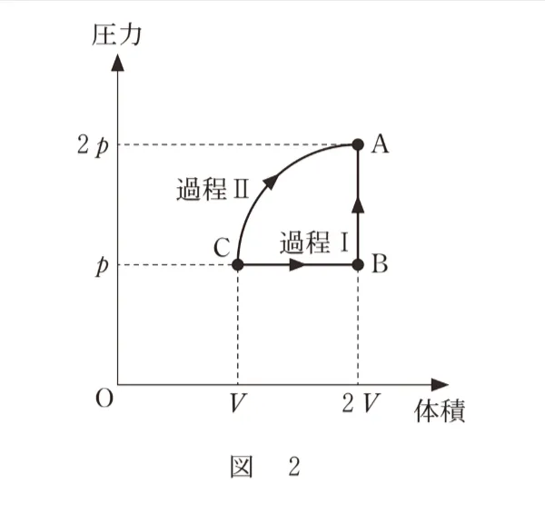 問題文の画像