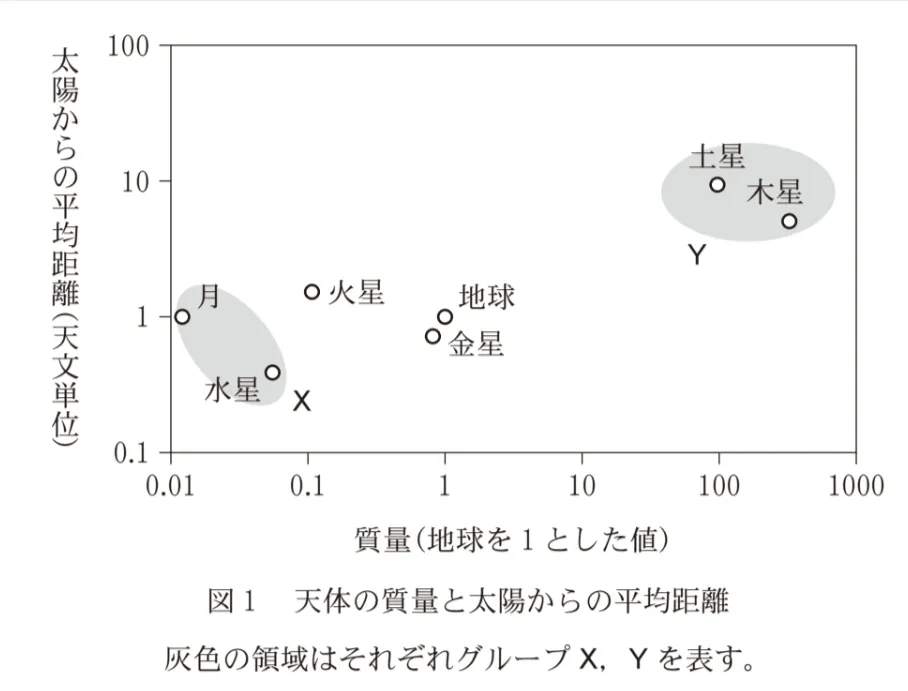 問題文の画像