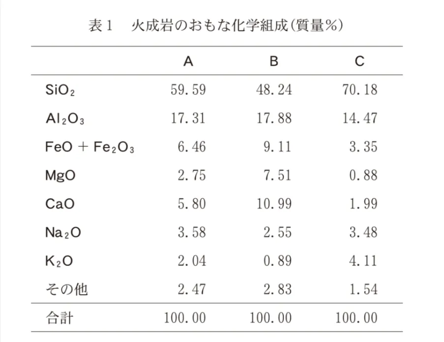 問題文の画像