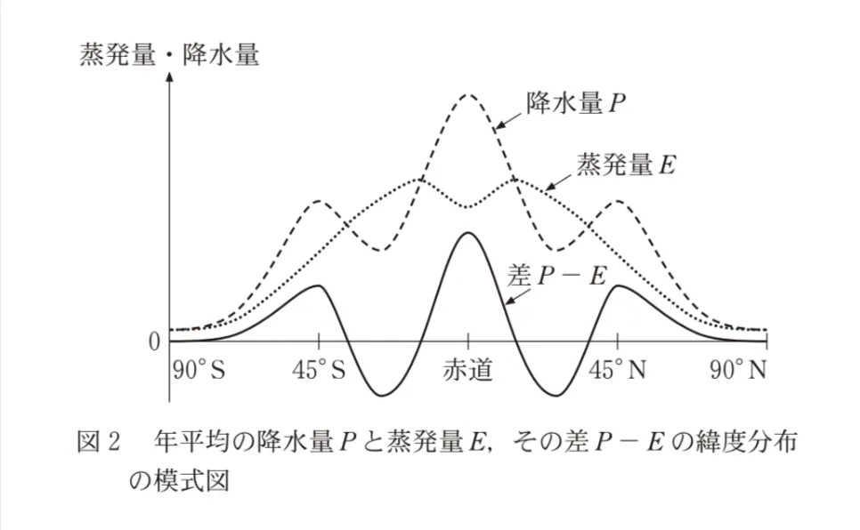 問題文の画像