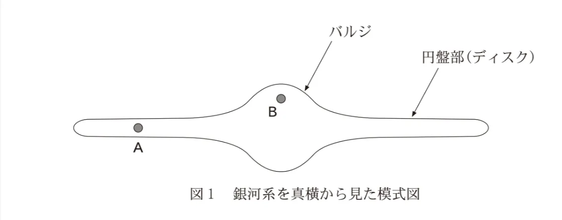問題文の画像