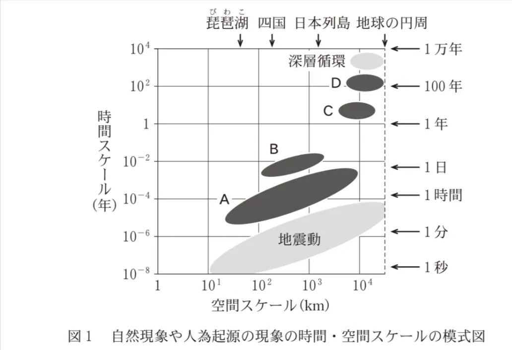 問題文の画像