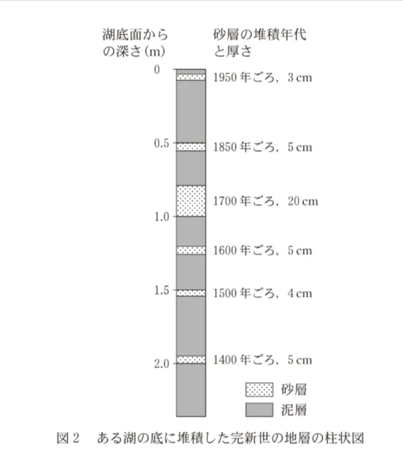 問題文の画像