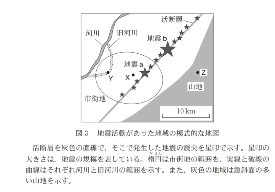 問題文の画像