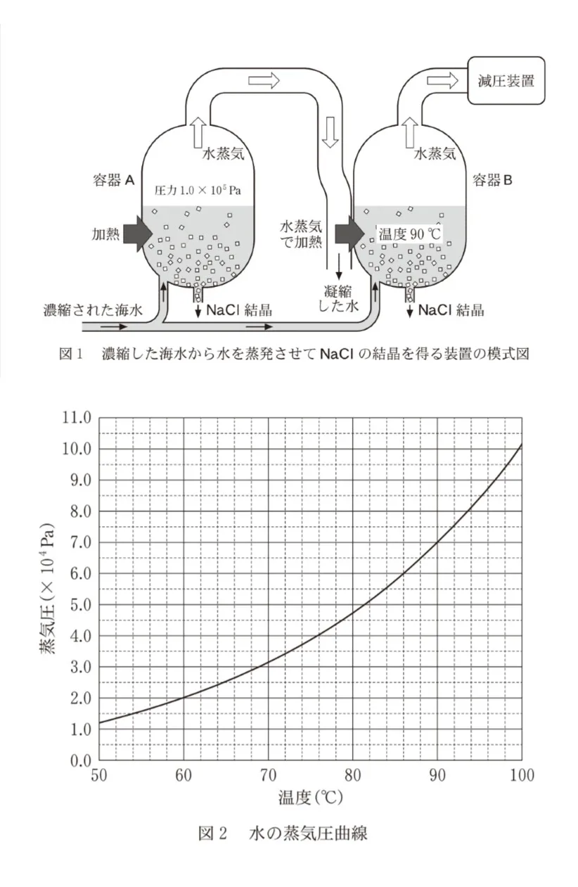 問題文の画像