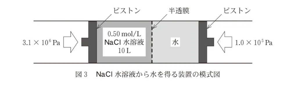 問題文の画像