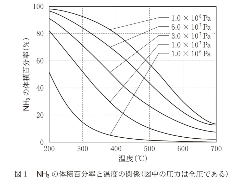 問題文の画像