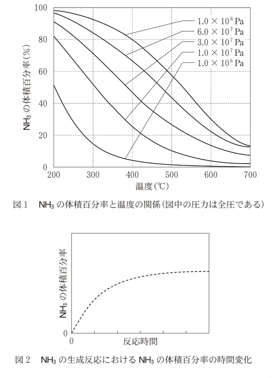 問題文の画像