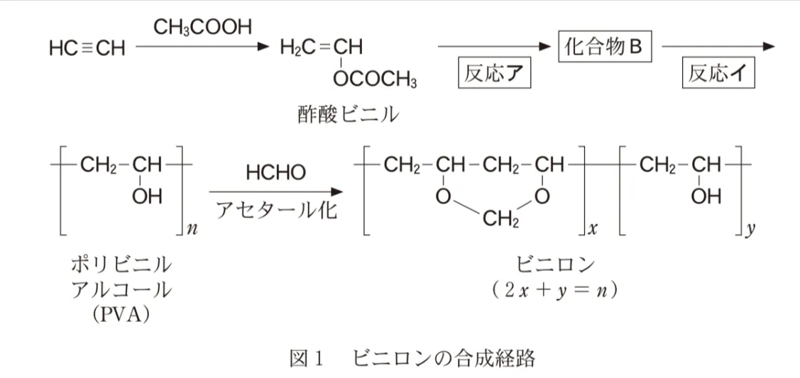 問題文の画像