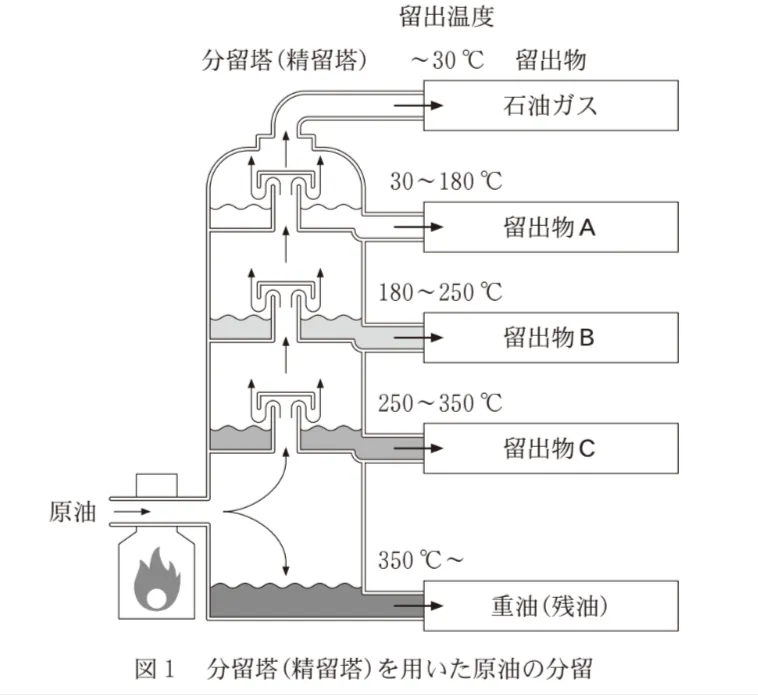 問題文の画像