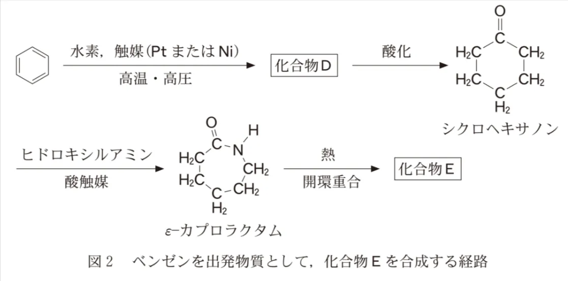問題文の画像