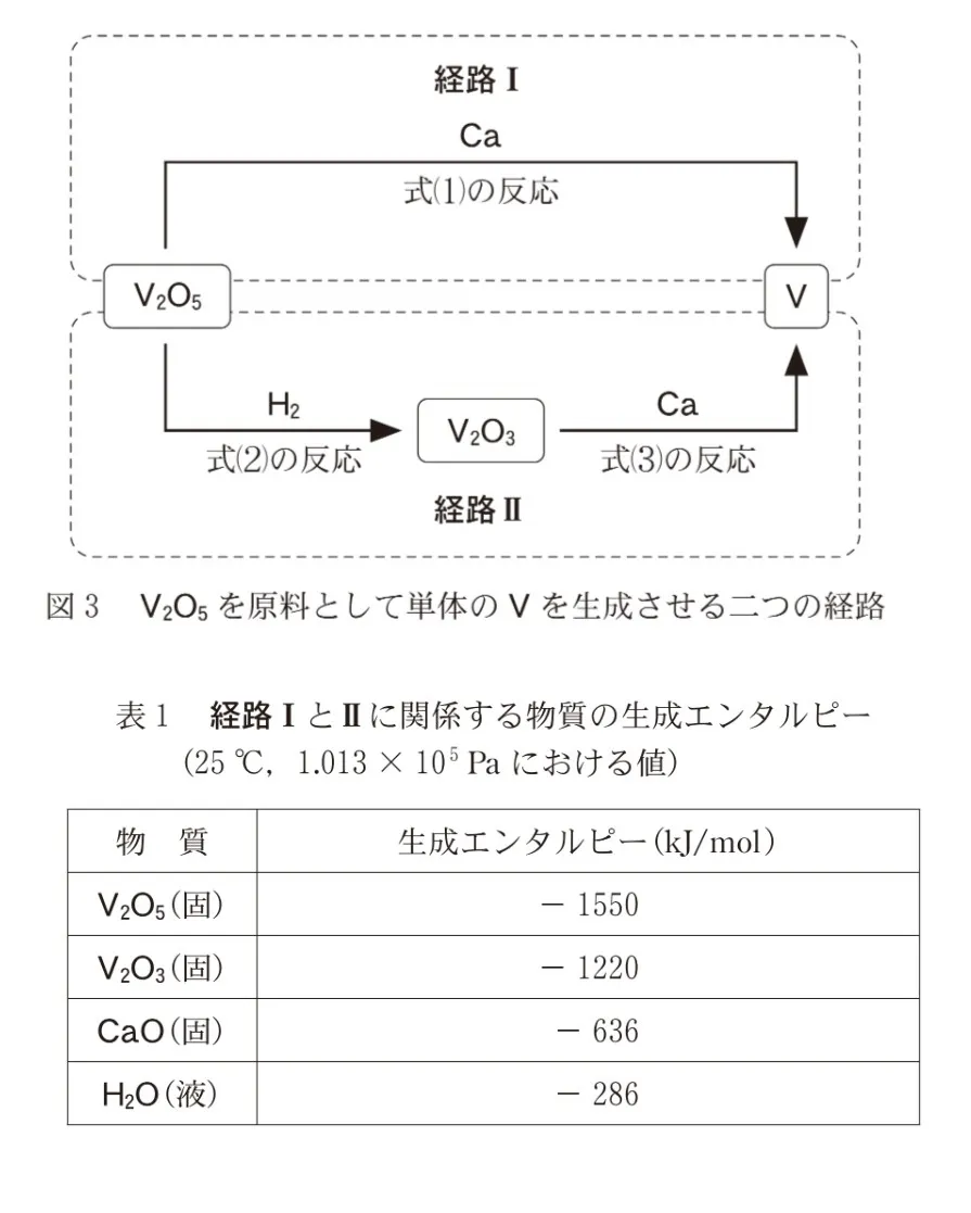 問題文の画像