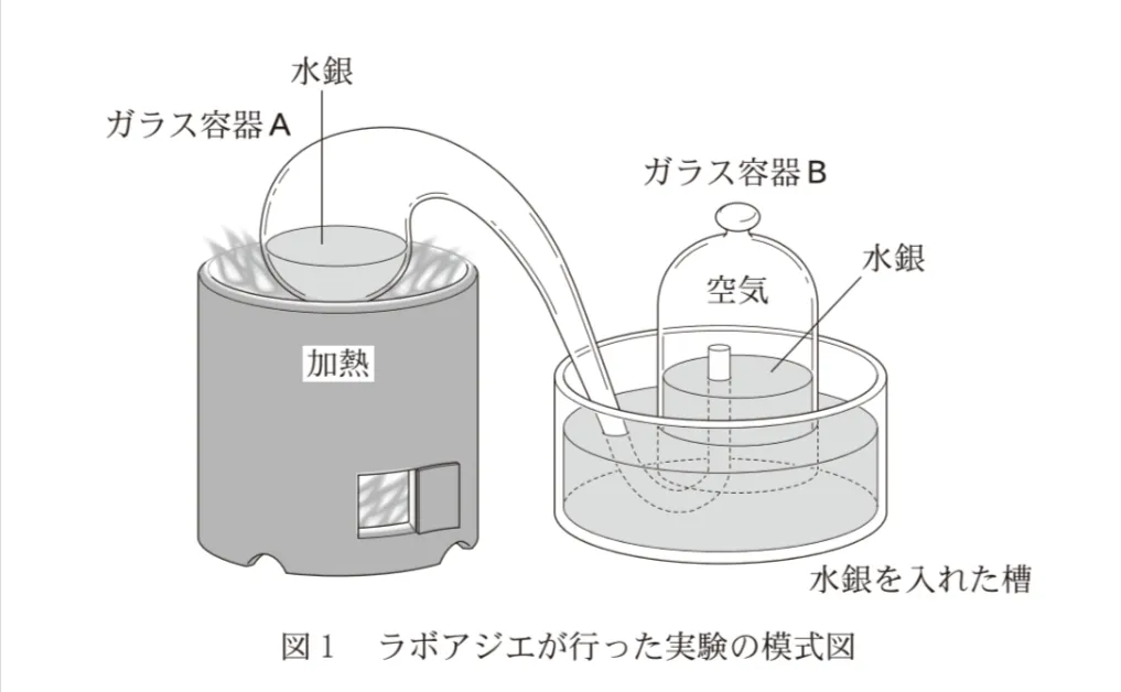 問題文の画像