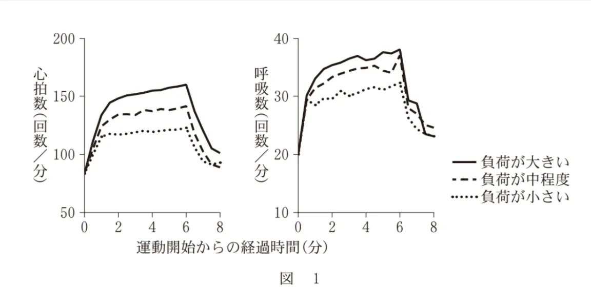 問題文の画像