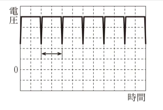 解答選択肢の画像