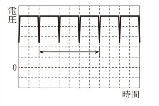 解答選択肢の画像