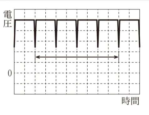 解答選択肢の画像
