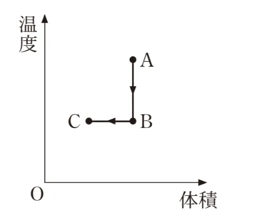 解答選択肢の画像
