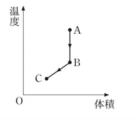 解答選択肢の画像
