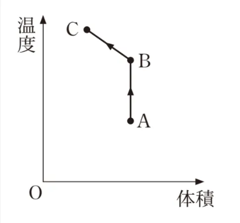 解答選択肢の画像