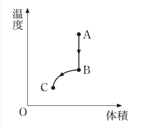 解答選択肢の画像