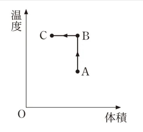 解答選択肢の画像